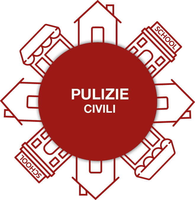 servizi di pulizie civili per abitazioni uffici e condomini